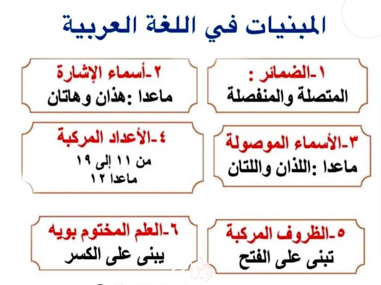 الاسماء المبنية في اللغة العربية