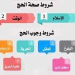 شروط صحة الحج