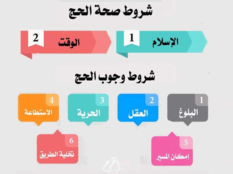 شروط صحة الحج