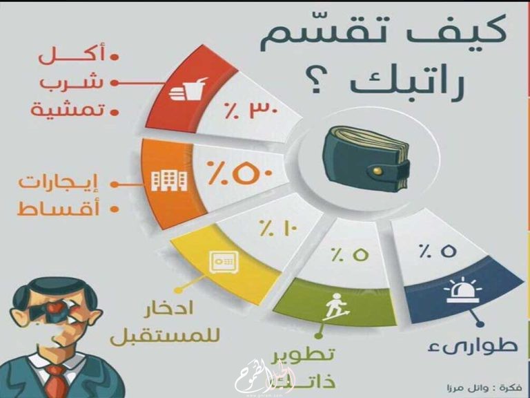 طرق توفير الراتب الشهري