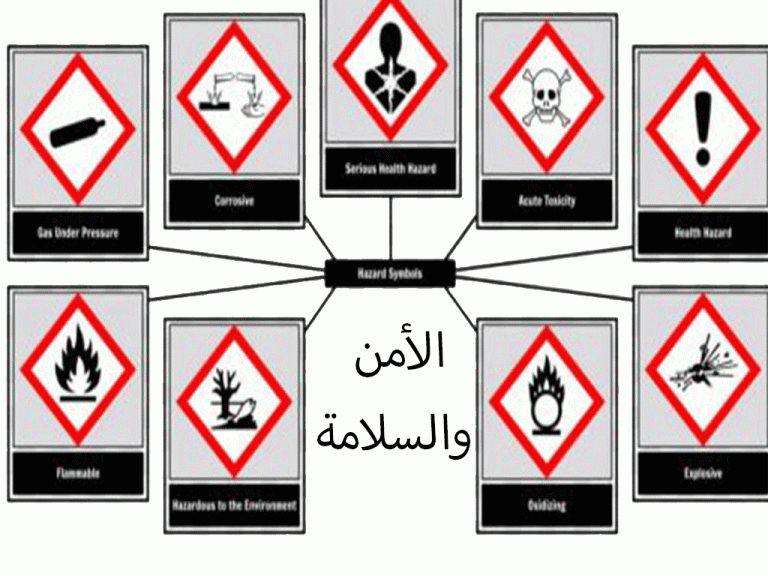 قواعد السلامة الذهبية